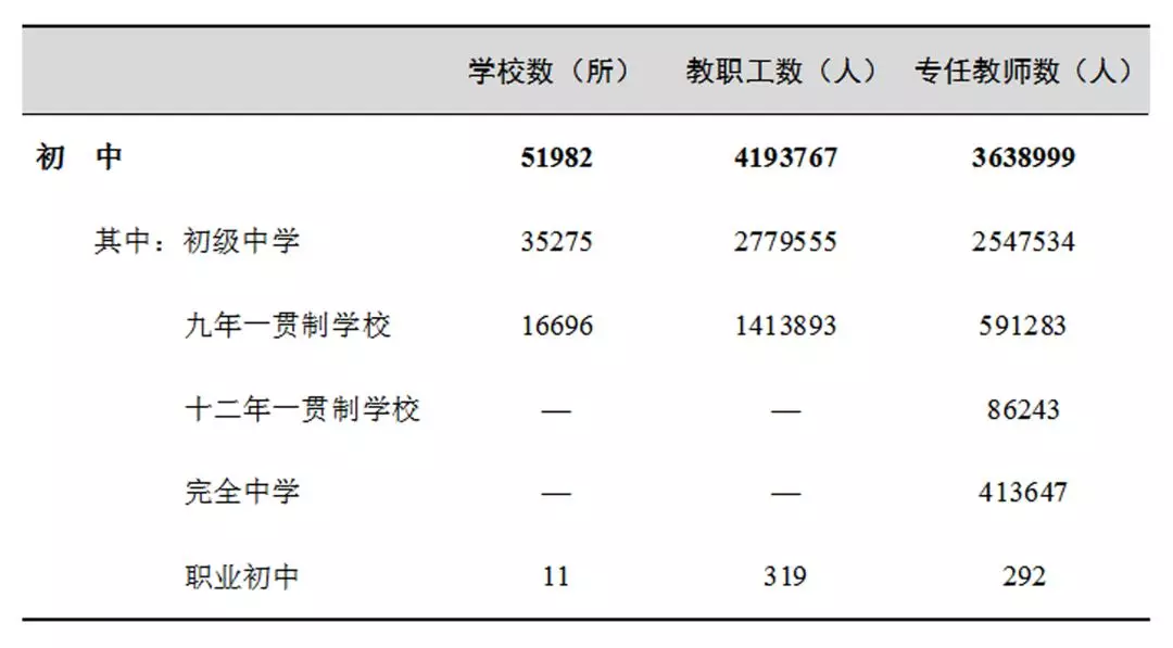 全国共有多少学校？在校学生有多少？2018年教育事业发展大数据来了