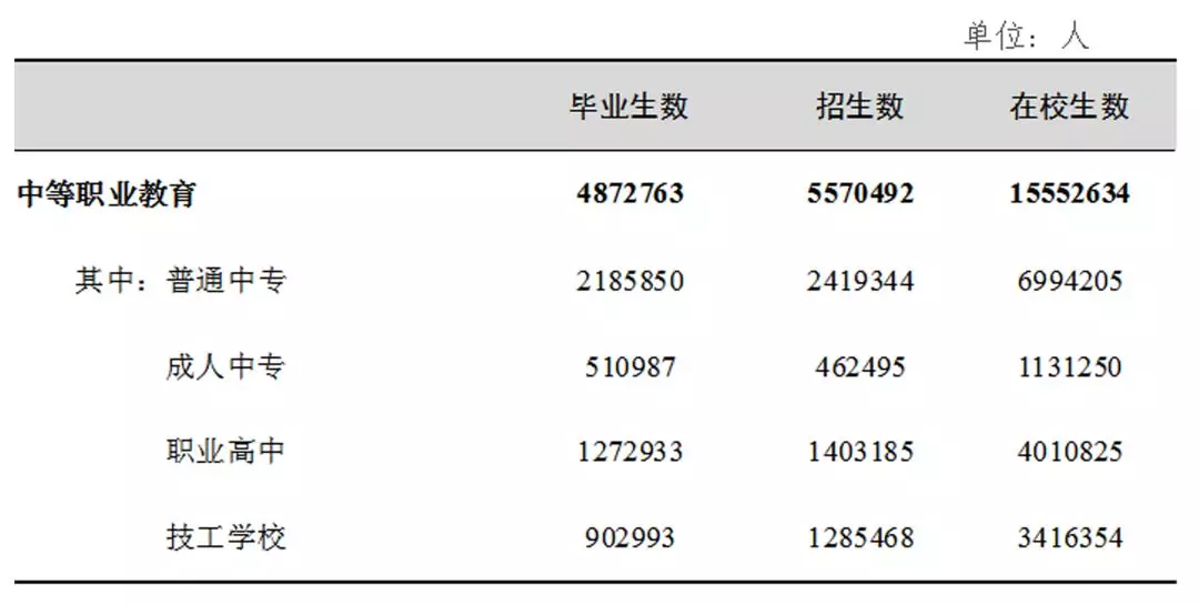 全国共有多少学校？在校学生有多少？2018年教育事业发展大数据来了