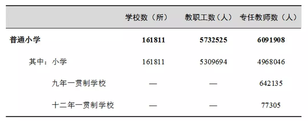 全国共有多少学校？在校学生有多少？2018年教育事业发展大数据来了