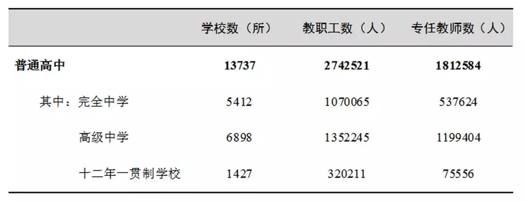 全国共有多少学校？在校学生有多少？2018年教育事业发展大数据来了