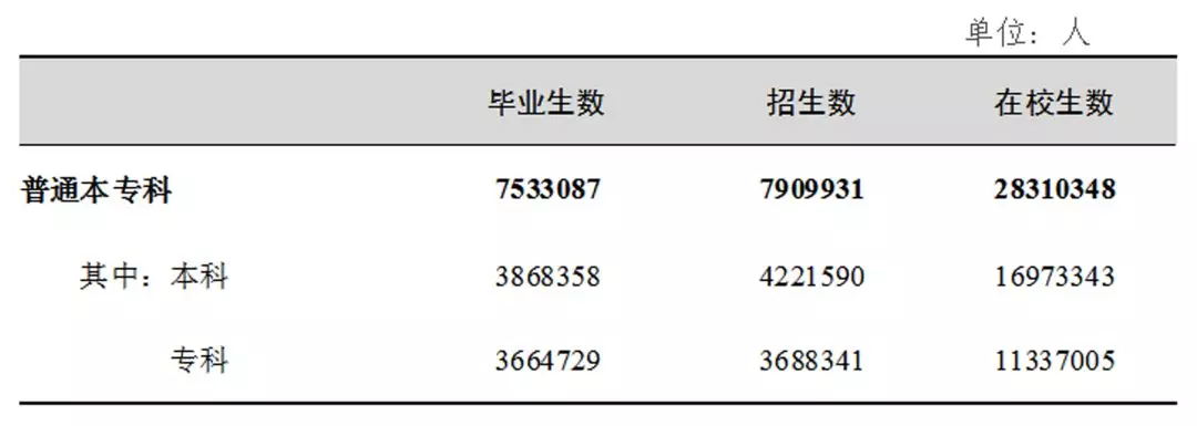 全国共有多少学校？在校学生有多少？2018年教育事业发展大数据来了