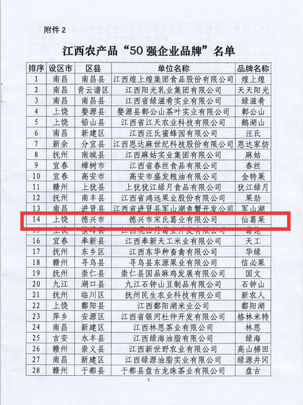 江西首届农博会圆满落幕，宋氏葛业跻身50强并获奖