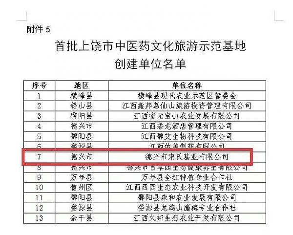 德兴葛喜获国家地理标志保护，宋氏葛业“神助攻”赢赞赏