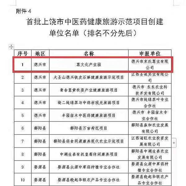 德兴葛喜获国家地理标志保护，宋氏葛业“神助攻”赢赞赏